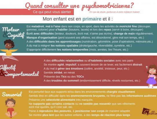 Infographie : Quand consulter un psychomotricien ?